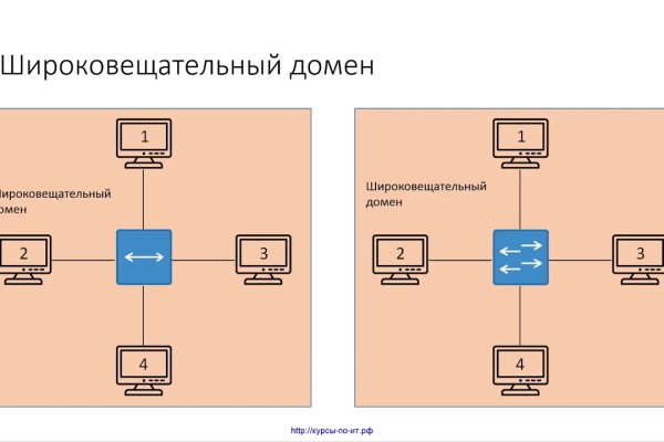 Кракен сайт 2krnk